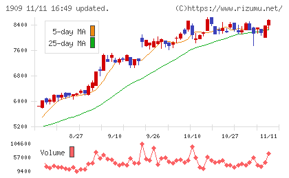 日本ドライケミカルチャート