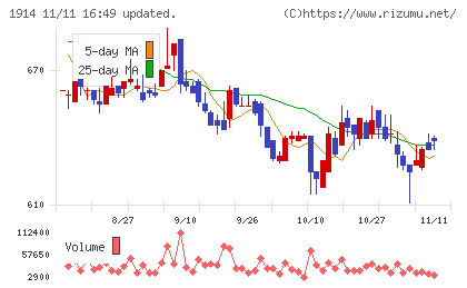日本基礎技術チャート