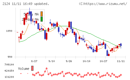 ＪＡＣ　Ｒｅｃｒｕｉｔｍｅｎｔチャート