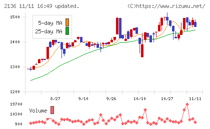 ヒップチャート