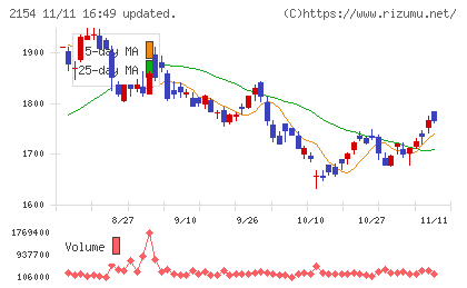 オープンアップグループチャート