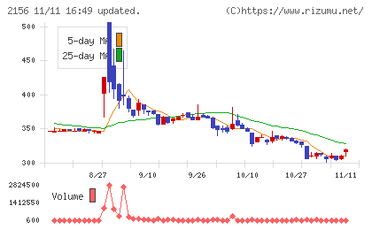 セーラー広告チャート