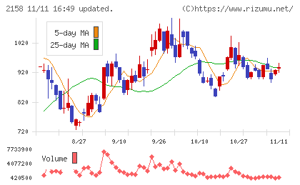 ＦＲＯＮＴＥＯチャート