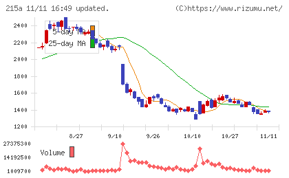 タイミーチャート