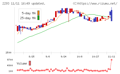 滝沢ハムチャート