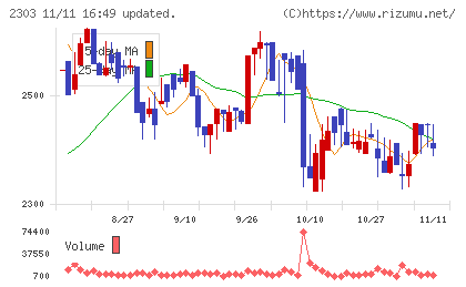 ドーンチャート