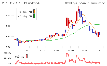 ケア２１チャート