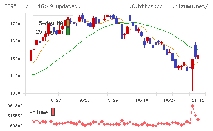 新日本科学チャート