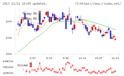 エムスリーチャート