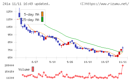 ＲＯＸＸチャート