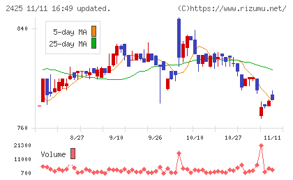 ケアサービスチャート