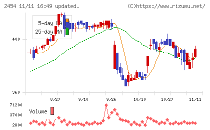 オールアバウトチャート