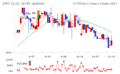 翻訳センターチャート