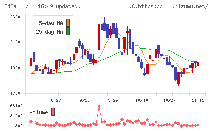 キッズスターチャート