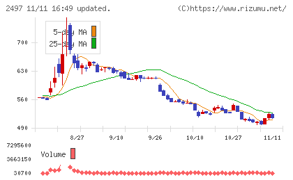 ユナイテッドチャート