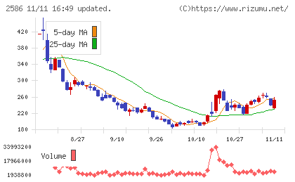 フルッタフルッタチャート