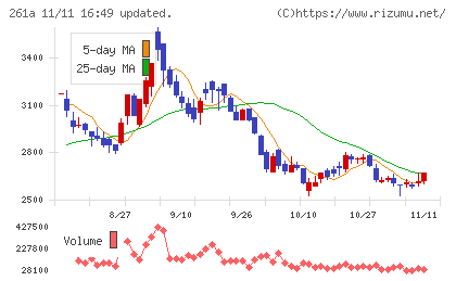 日水コンチャート
