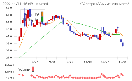 木徳神糧チャート
