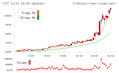トーメンデバイスチャート