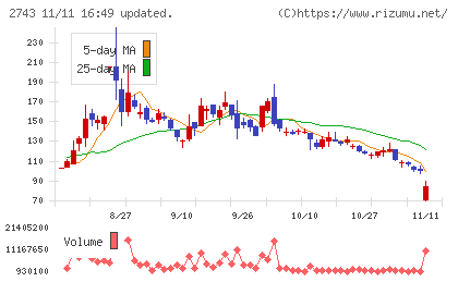 ピクセルカンパニーズチャート