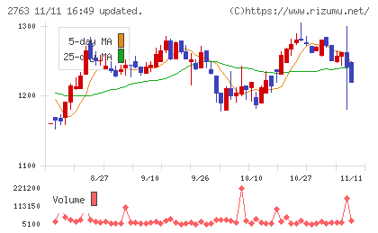 エフティグループチャート
