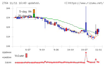 ひらまつチャート