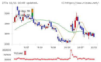 グロービングチャート