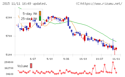 アリアケジャパンチャート