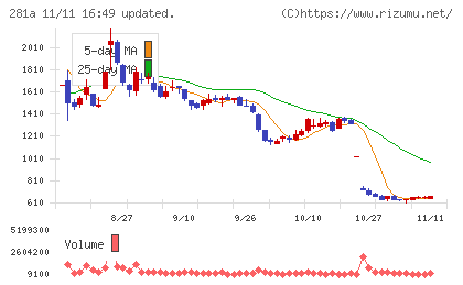 インフォメティスチャート