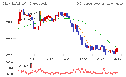 やまみチャート