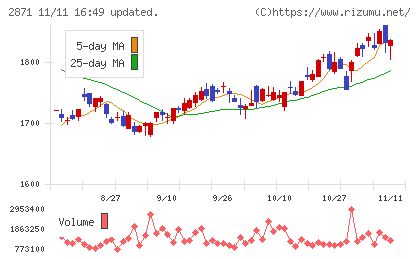 ニチレイチャート