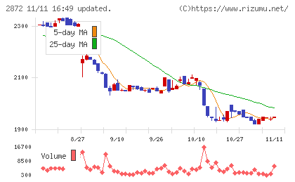 セイヒョーチャート