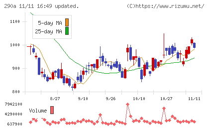 Synspectiveチャート