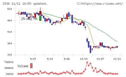 ベースフードチャート