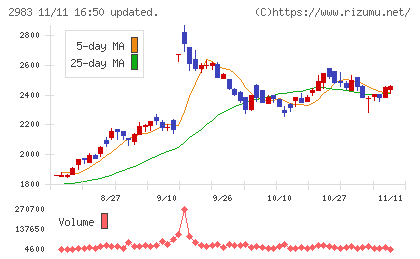 アールプランナーチャート