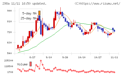 ＧＶＡ　ＴＥＣＨチャート