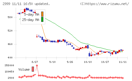 ホームポジションチャート