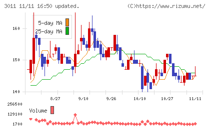バナーズチャート