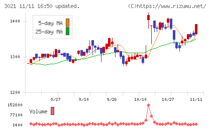 パシフィックネットチャート