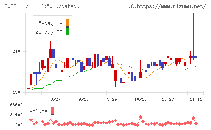 ゴルフ・ドゥチャート