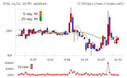 ｖｉｓｕｍｏチャート