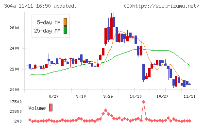 フォルシアチャート