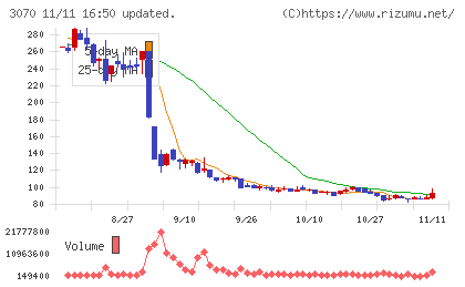 ジェリービーンズグループチャート