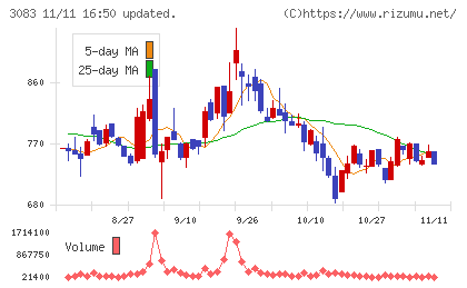 スターシーズチャート