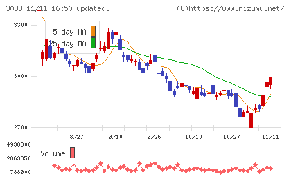 マツキヨココカラ＆カンパニーチャート