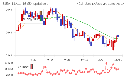 グリムスチャート