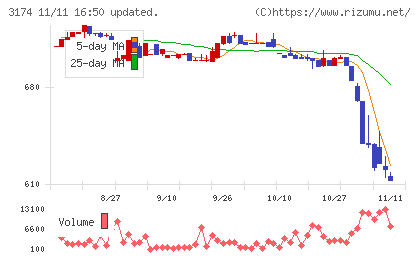 ハピネス・アンド・ディチャート