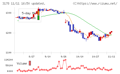 チムニーチャート