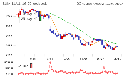 ビューティガレージチャート