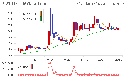 夢展望チャート